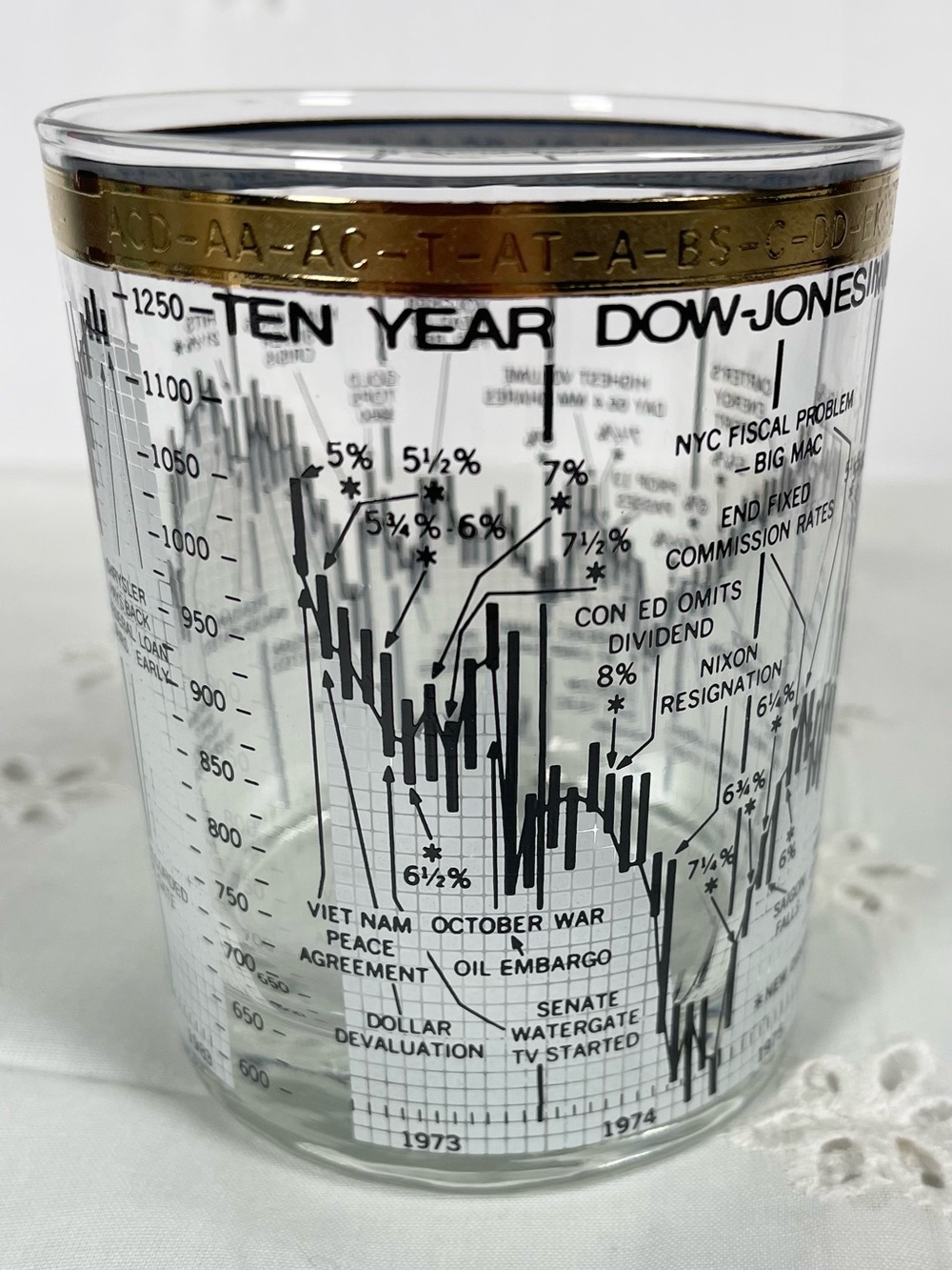 Vintage CERA Dow Jones Industrial Average 1958–1968 Rocks Glass Barware